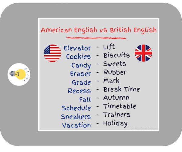 American English versus British English American English versus British English