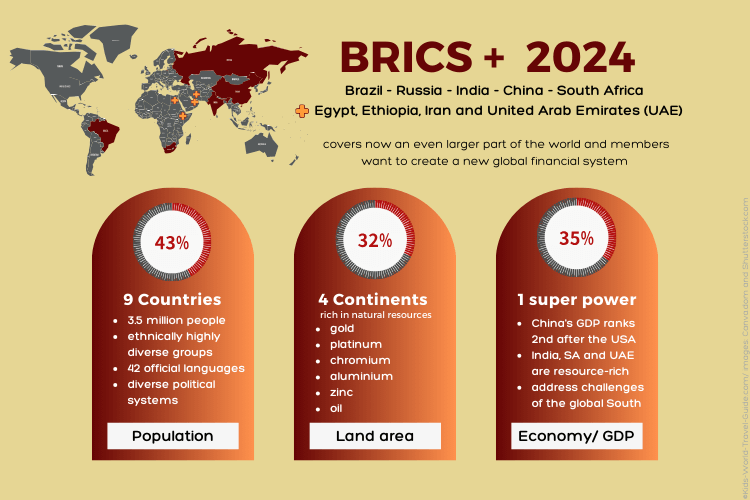 brics2024 brics2024