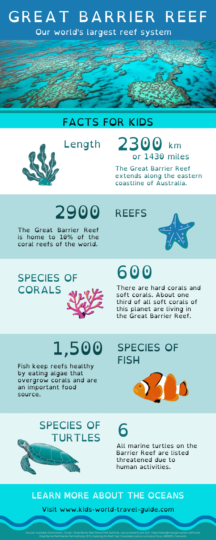 barrier reef facts for kids by Kids World Travel Guide barrier reef facts for kids by Kids World Travel Guide